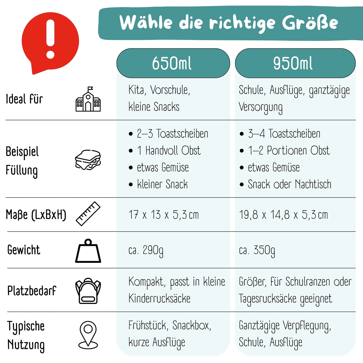 Brotdose mit Fächern, leicht &amp; auslaufsicher - Delfin