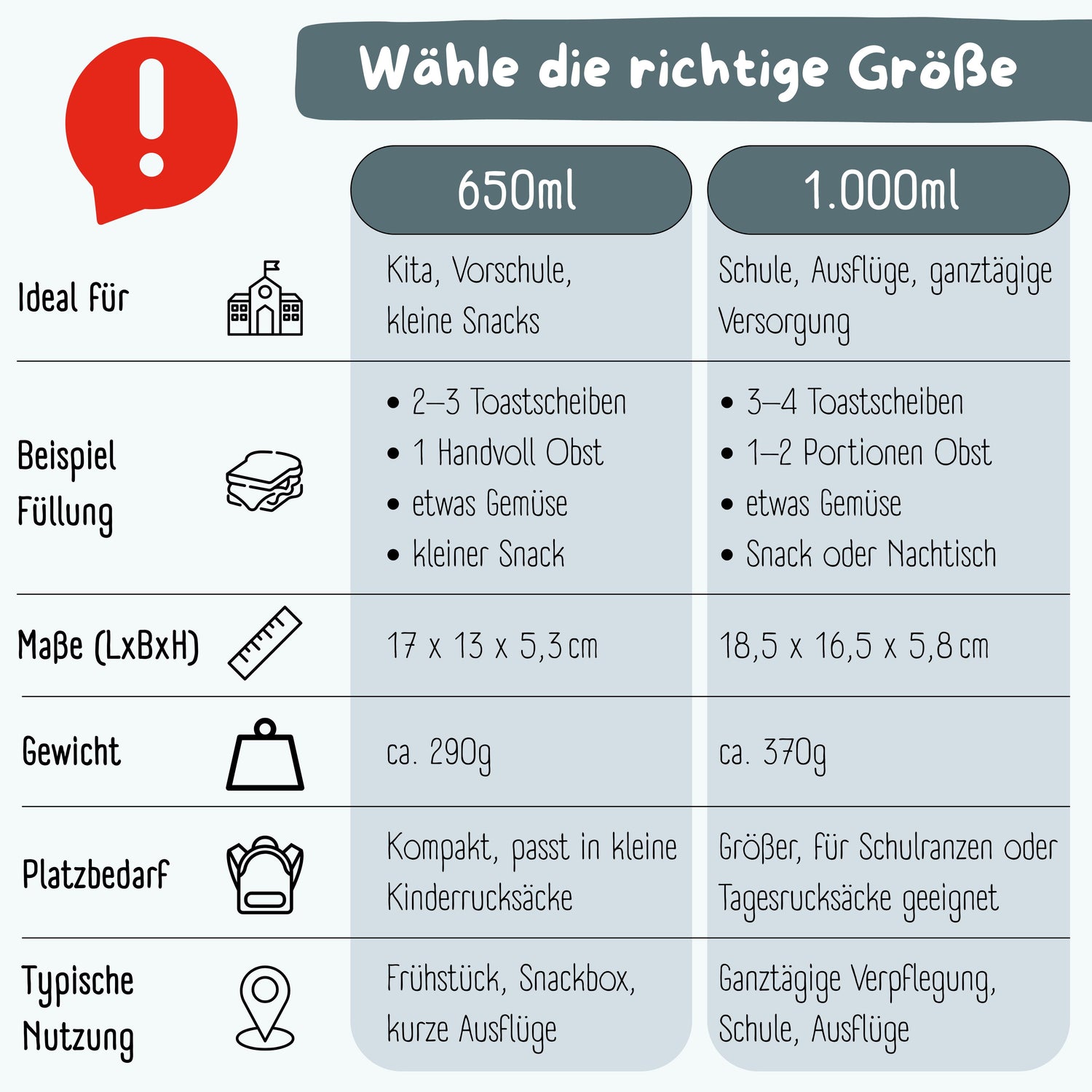 Brotdose mit Fächern, leicht &amp; auslaufsicher - Hund &amp; Katze