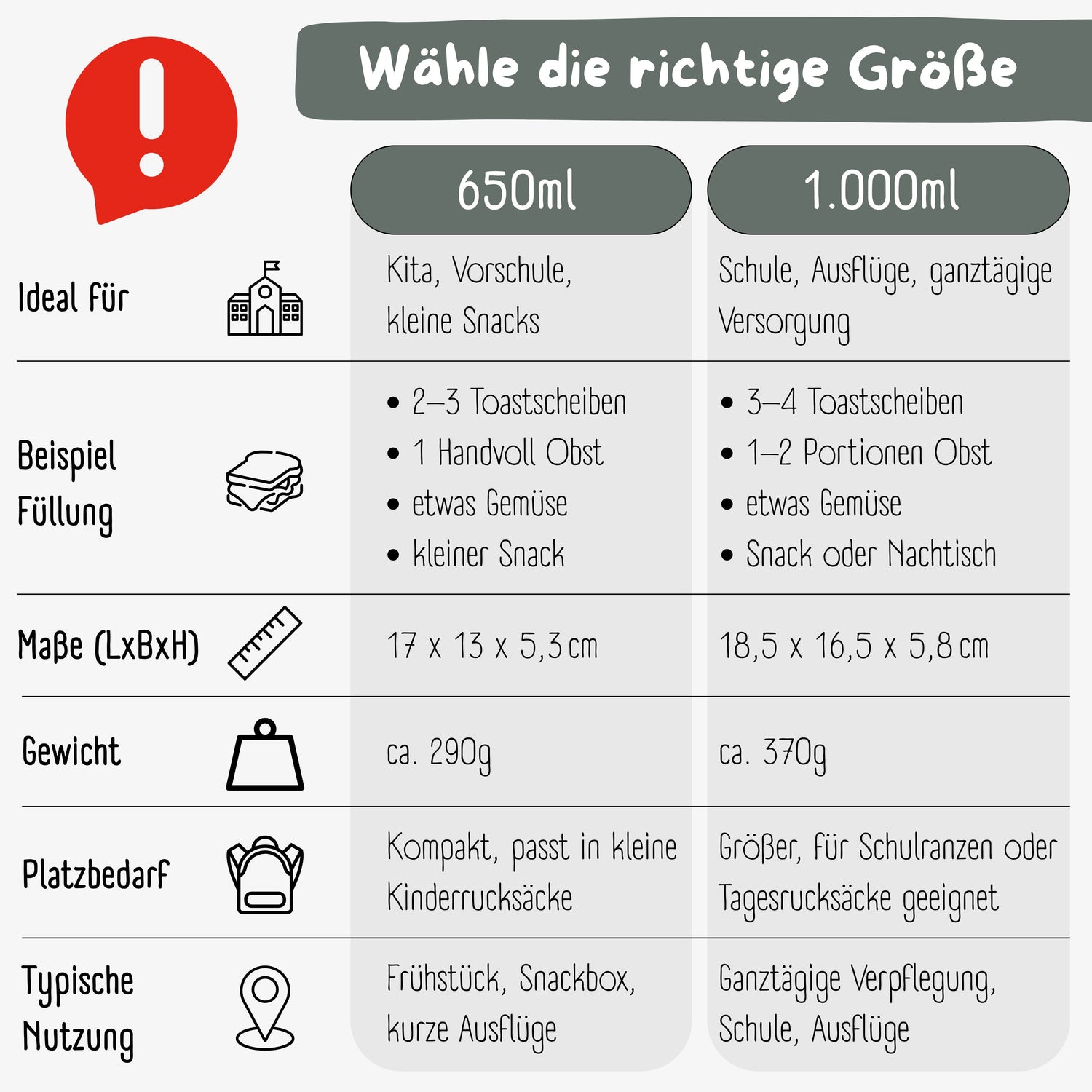 Brotdose mit Fächern, leicht &amp; auslaufsicher - Koala Salbei